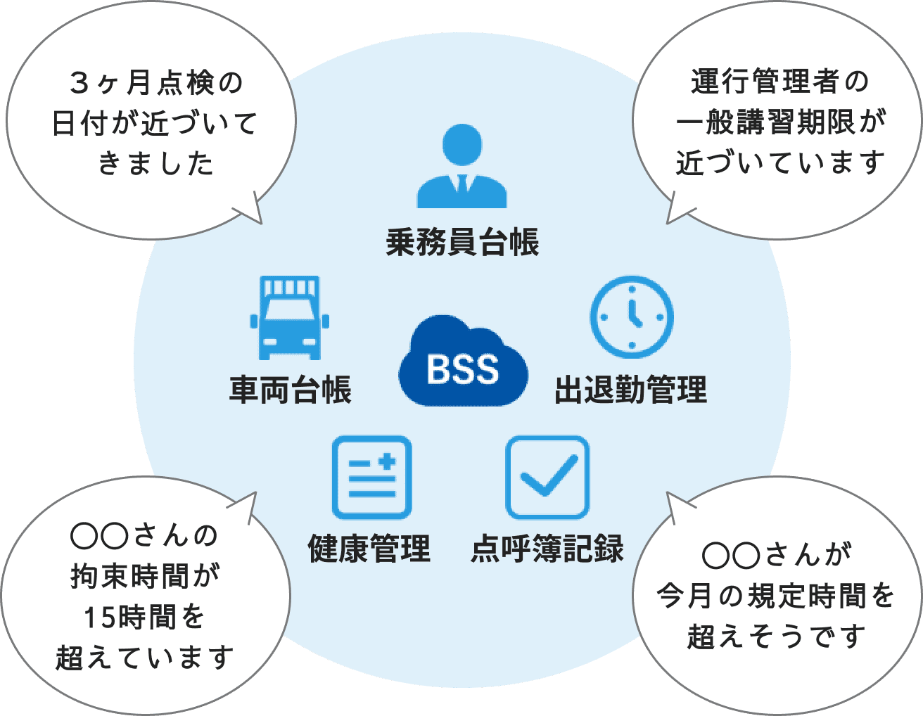 「調べる」から「知らせてくれる」