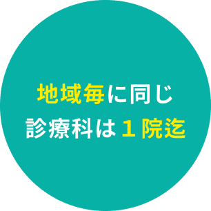 地域毎に同じ診療科は１院迄