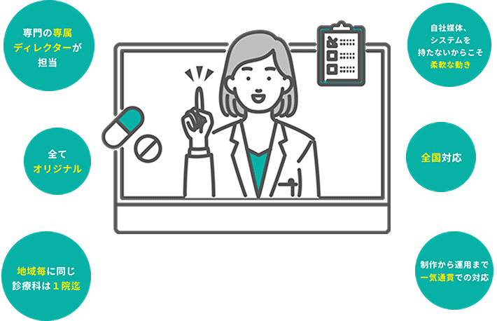 エモクリは全国対応・全てオリジナルなど６つのポイントがあります